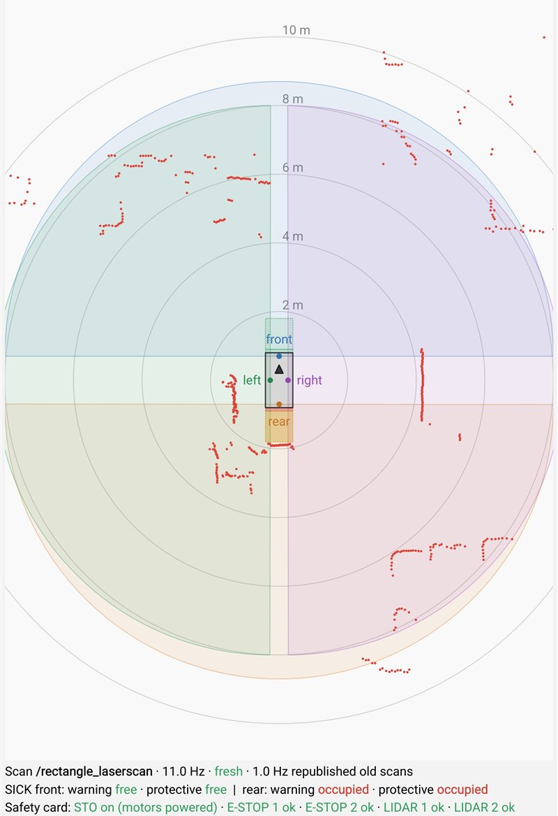 The tablet app in portrait: lidar sectors, live scan, and the scan, safety-scanner and safety-card status lines